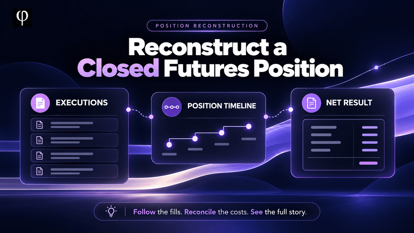 Fibonomy infographic showing exchange executions, a position timeline and a reconciled net result.